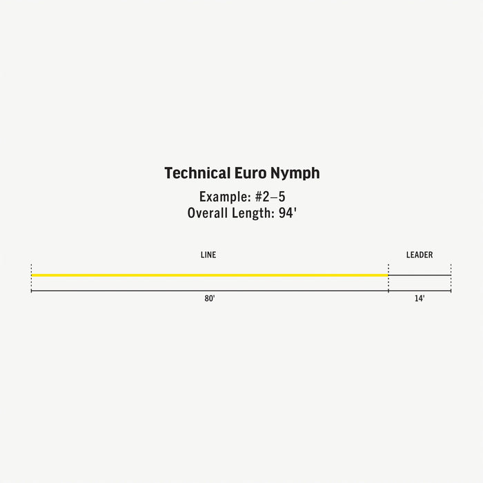 Rio Technical Euro Nymph - level 2-5 - Fly Line