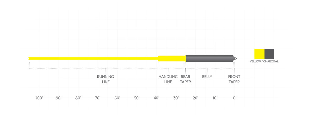 Scientific Anglers - Sonar Musky Gen 2